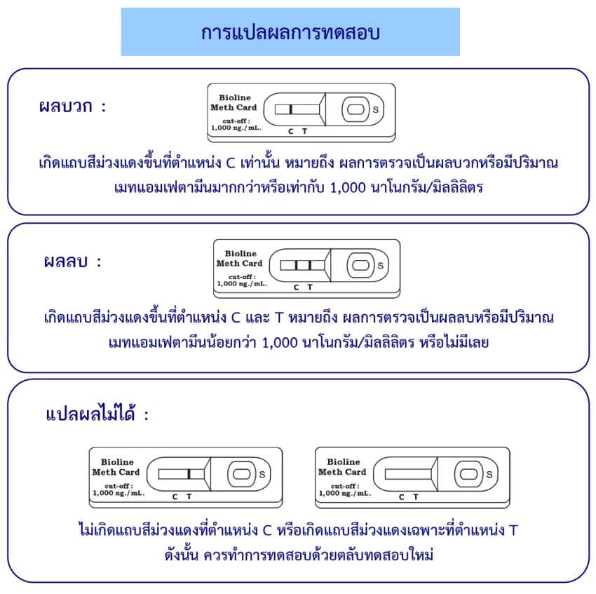 ชุดทดสอบหาสารเสพติด เมทแอมเฟตามีน แบบหยด(การ์ด)