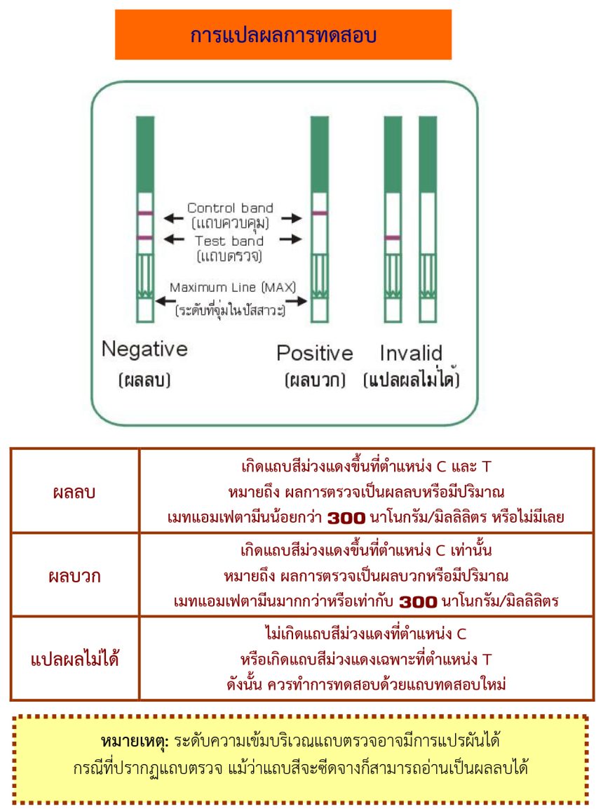 ชุดตรวจสารเสพติด มอร์ฟีน แบบสตริป(จุ่ม) (ยี่ห้อ เฟโรซา มอร์ฟีน สตริป)